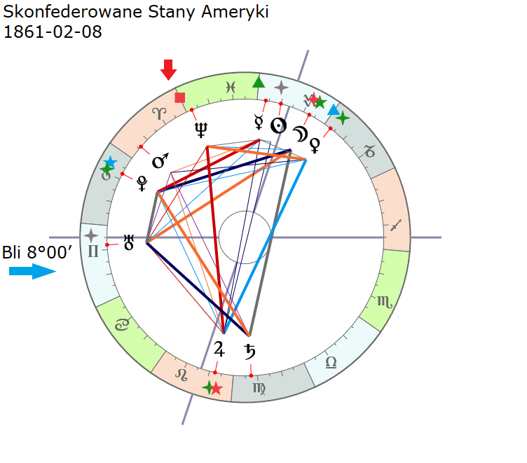 Skonfederowane Stany Ameryki